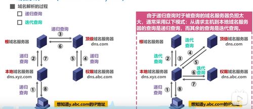 計算機網(wǎng)際協(xié)議（IP）層重要知識點與信息系統(tǒng)運行維護服務關聯(lián)總結(jié)